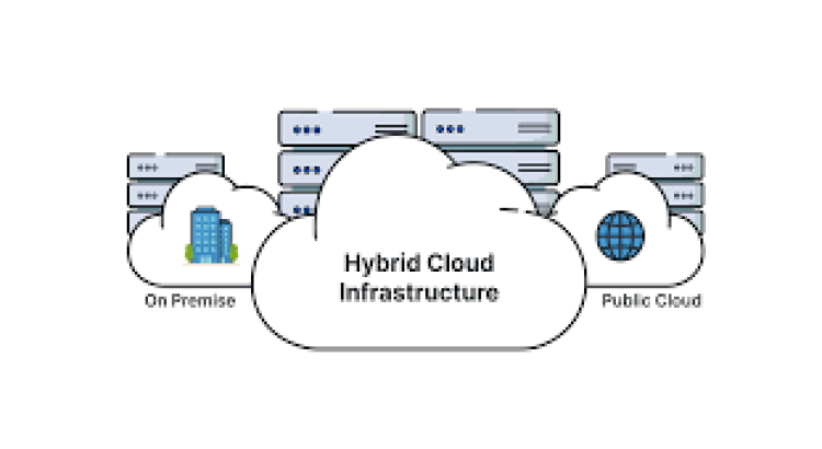 Design and implement a hybrid cloud architecture for seamless integration and optimized performance.