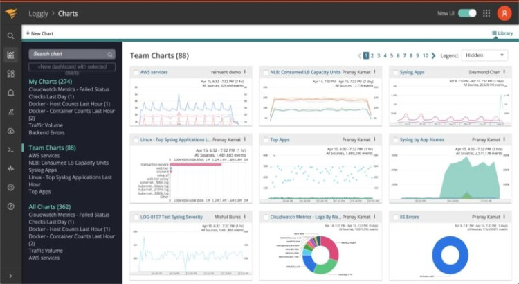 Set up ELK Stack for centralized log management, anomaly detection, and real-time system insights.
