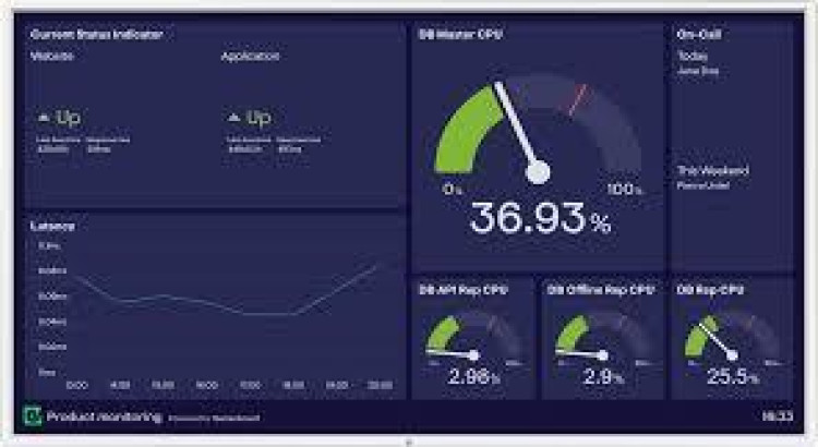 "Design Zero Trust Architecture to secure access and prevent threats."