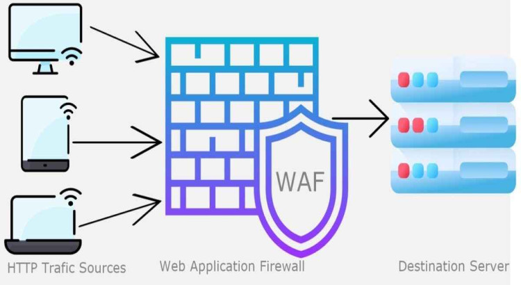 Secure your web apps with a custom WAF to block malicious traffic and prevent exploits.