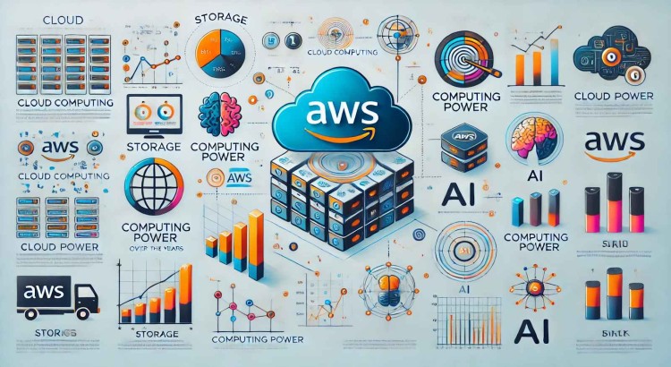 DevOps support & infra setup for startups and teams to scale and automate deployments