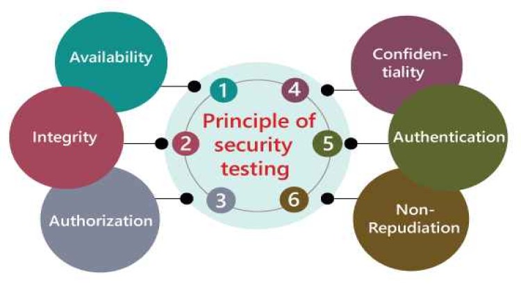 Advanced Cybersecurity Audit & Targeted Penetration Testing for Complex Systems