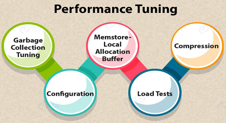I will optimize your server for better performance (web server and database tuning)