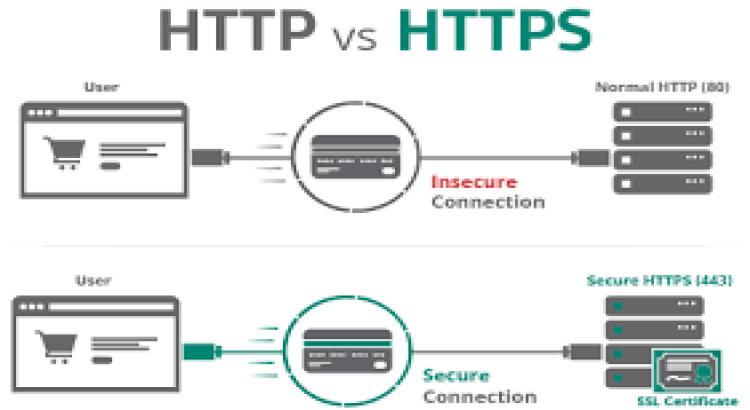 I will install an SSL certificate on your website or server (HTTPS setup)