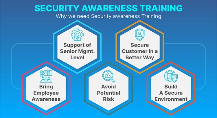 I will conduct a phishing simulation to test your employees and improve security awareness