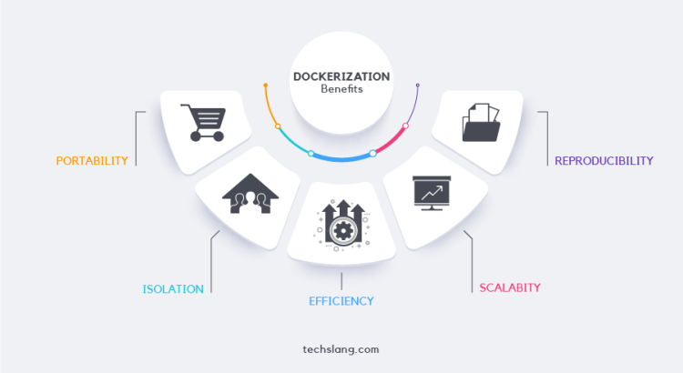 I can containerize your application using Docker for easier deployment
