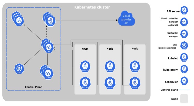 I will deploy and manage your application on a Kubernetes cluster for scalability and resilience