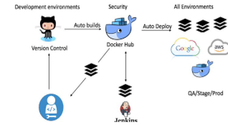 I will troubleshoot and resolve your CI/CD pipeline and Docker deployment issues efficiently
