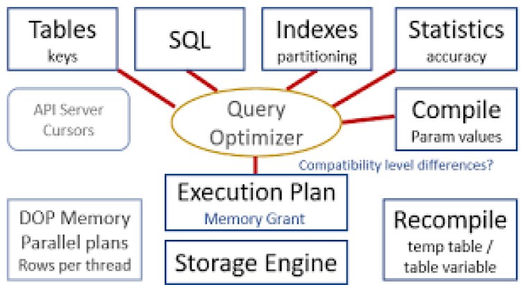 SQL Query & Index Optimization for MySQL and PostgreSQL