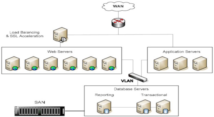 Consistent Server Configuration with Ansible or Chef