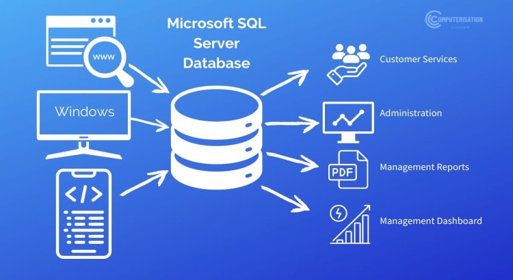 I will install and configure Microsoft SQL Server and optimize it for performance