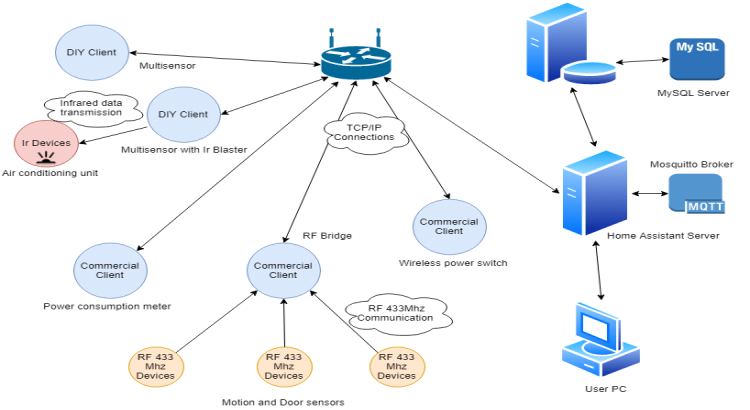 I will troubleshoot and fix network connectivity issues or slow network speeds.
