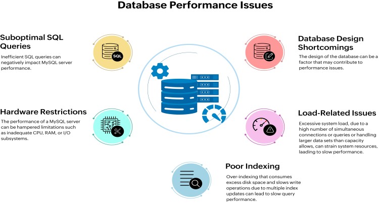 I quickly troubleshoot SQL errors and database issues to minimize downtime.