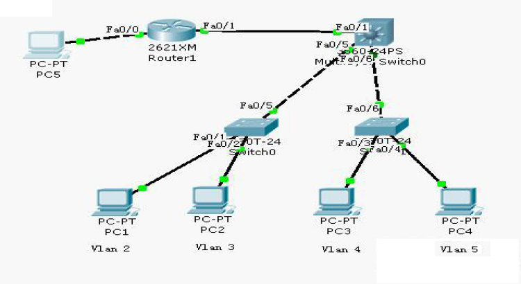 Configure switches and VLANs for traffic segmentation and secure infrastructure.