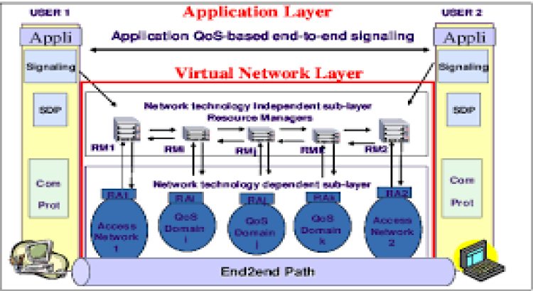 Comprehensive network security with firewall setup, vulnerability assessment, and threat monitoring.