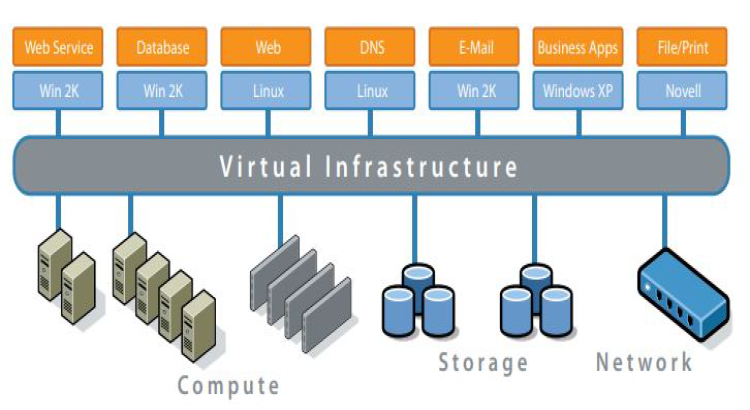 Advanced Server Virtualization & Cloud Infrastructure Solutions