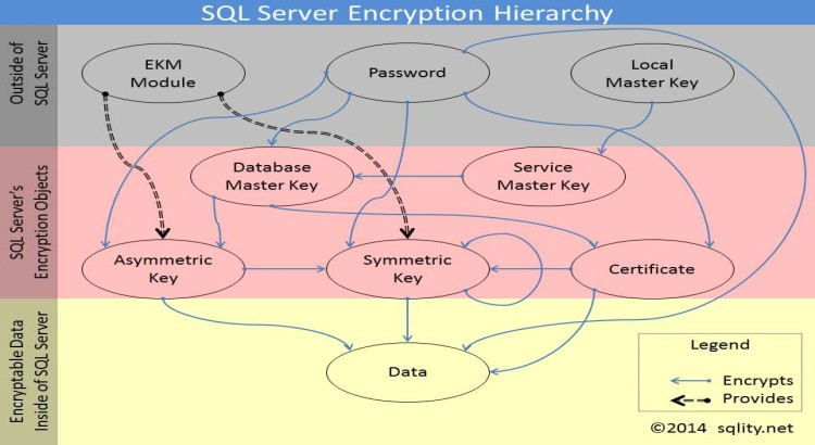 Expert Microsoft SQL Server Encryption & Access Control