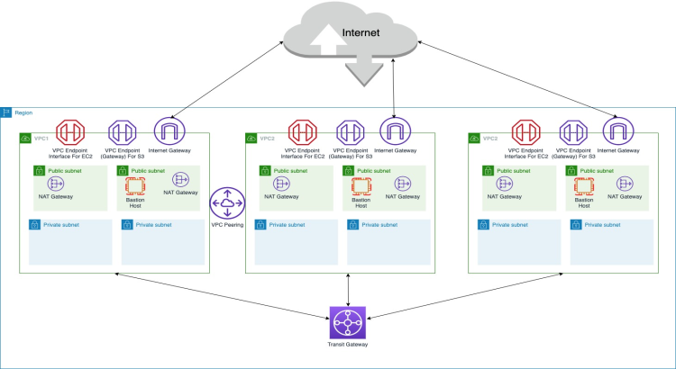 Expert Infrastructure as Code (IaC) Automation with Terraform/Ansible