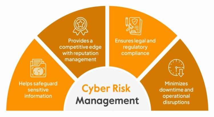 Automated Compliance and Risk Management Platform