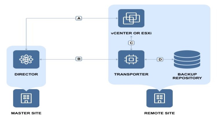 Smart Local Backup & Data Integrity Solution