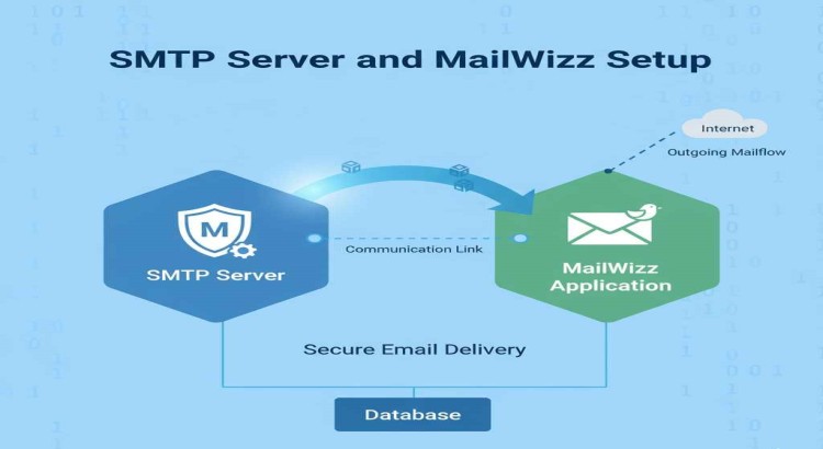 Unlimited SMTP Server and MailWizz Setup for High-Volume Bulk Email Sending